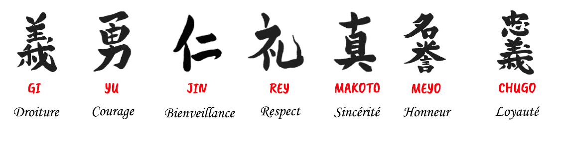 Représentation des vertus du Code Moral et du Bushido